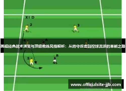 英超经典战术演变与顶级教练风格解析：从防守反击到控球流派的革新之路