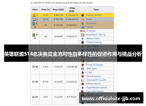英雄联盟S14总决赛奖金池对性别多样性的促进作用与挑战分析 英雄联盟S14总决赛奖金池对性别多样性的促进作用与挑战分析