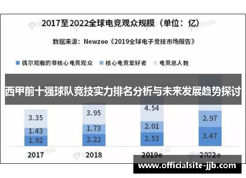 西甲前十强球队竞技实力排名分析与未来发展趋势探讨 西甲前十强球队竞技实力排名分析与未来发展趋势探讨