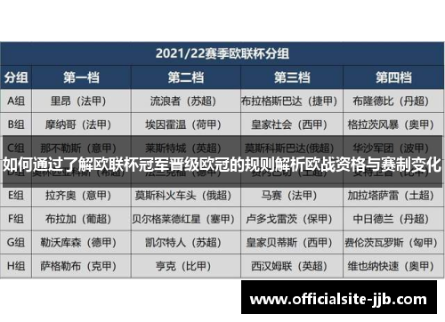 如何通过了解欧联杯冠军晋级欧冠的规则解析欧战资格与赛制变化