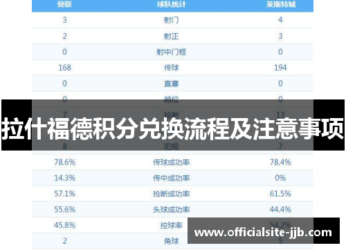 拉什福德积分兑换流程及注意事项