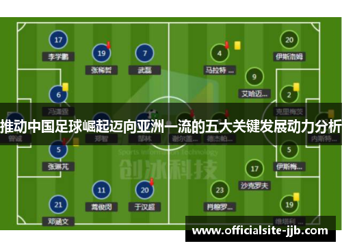 推动中国足球崛起迈向亚洲一流的五大关键发展动力分析