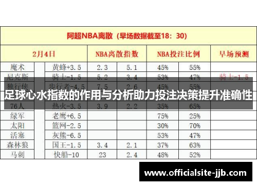 足球心水指数的作用与分析助力投注决策提升准确性 足球心水指数的作用与分析助力投注决策提升准确性