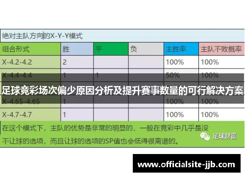 足球竞彩场次偏少原因分析及提升赛事数量的可行解决方案 足球竞彩场次偏少原因分析及提升赛事数量的可行解决方案