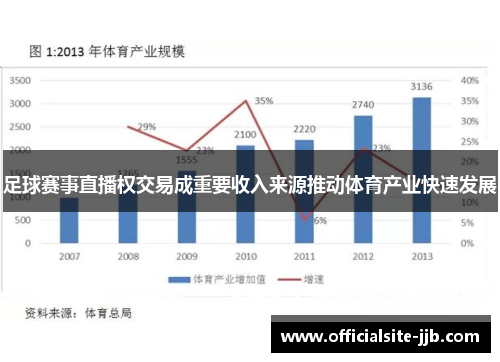 足球赛事直播权交易成重要收入来源推动体育产业快速发展