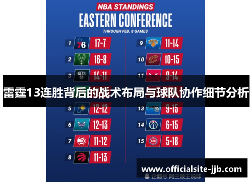 雷霆13连胜背后的战术布局与球队协作细节分析 雷霆13连胜背后的战术布局与球队协作细节分析
