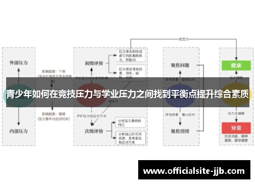 青少年如何在竞技压力与学业压力之间找到平衡点提升综合素质