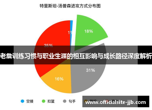 老詹训练习惯与职业生涯的相互影响与成长路径深度解析