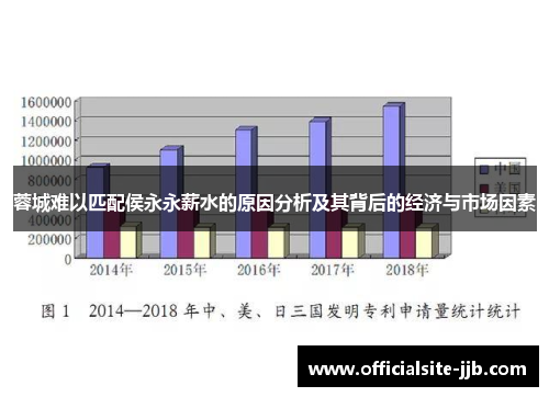 蓉城难以匹配侯永永薪水的原因分析及其背后的经济与市场因素
