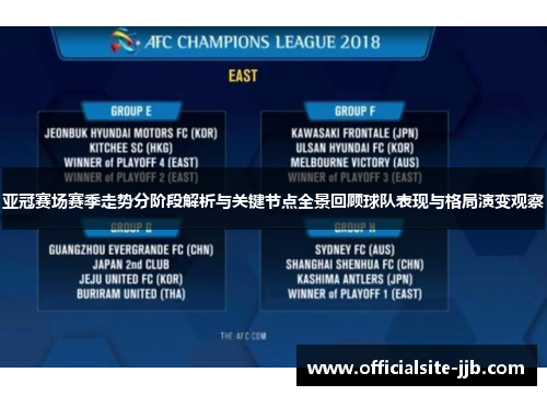 亚冠赛场赛季走势分阶段解析与关键节点全景回顾球队表现与格局演变观察 亚冠赛场赛季走势分阶段解析与关键节点全景回顾球队表现与格局演变观察