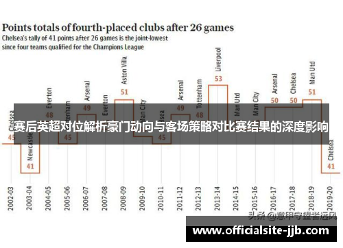 赛后英超对位解析豪门动向与客场策略对比赛结果的深度影响